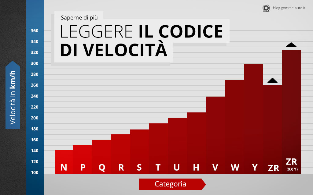 infografica-codice-velocita-pneumatici.j